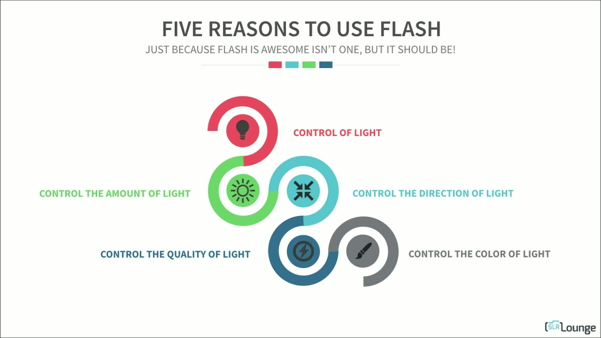 Presenter listing four flash control categories on screen