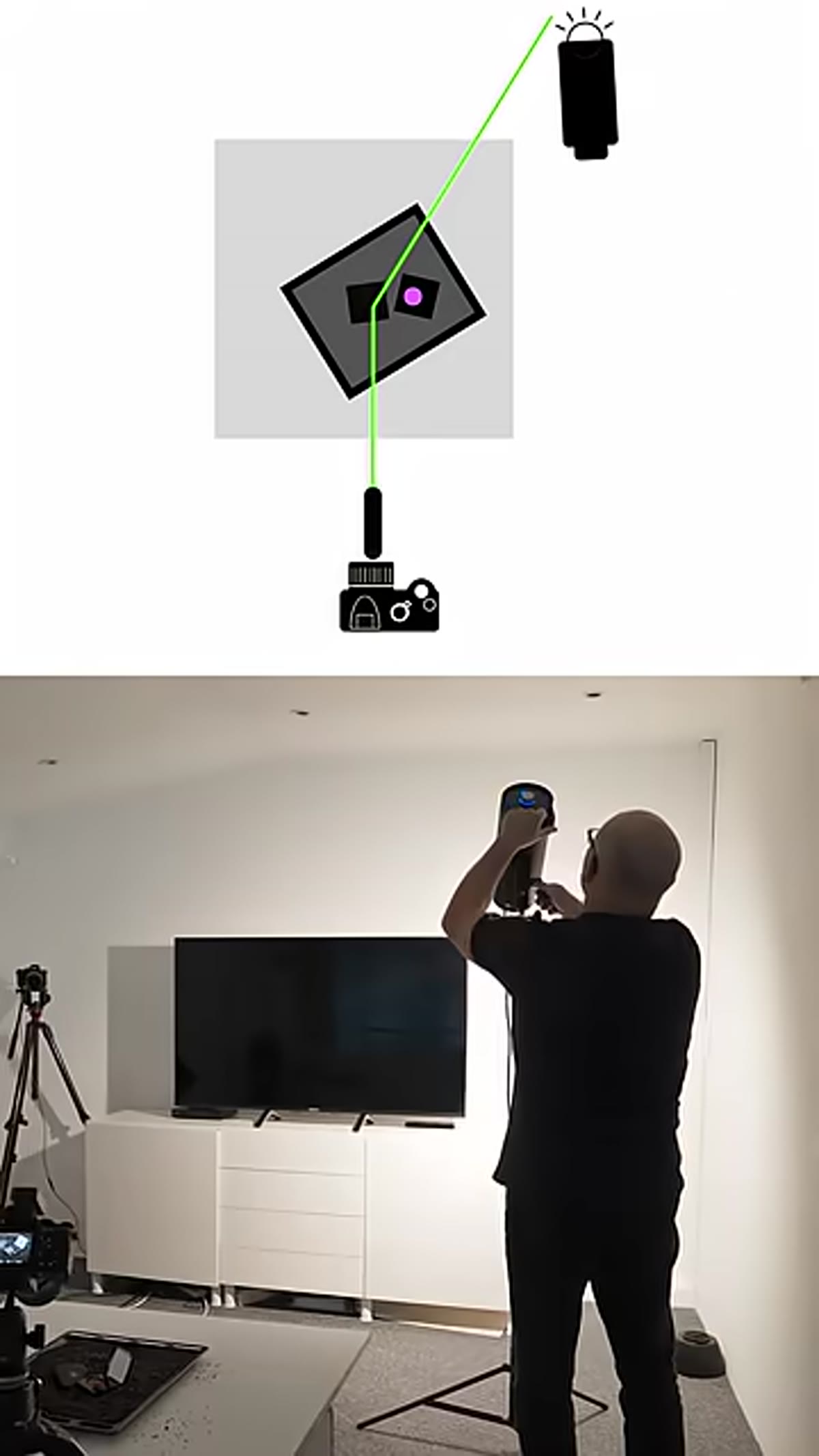 Light or reflector being positioned at the ceiling reflection point